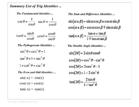 Summary of trigonometric identities .